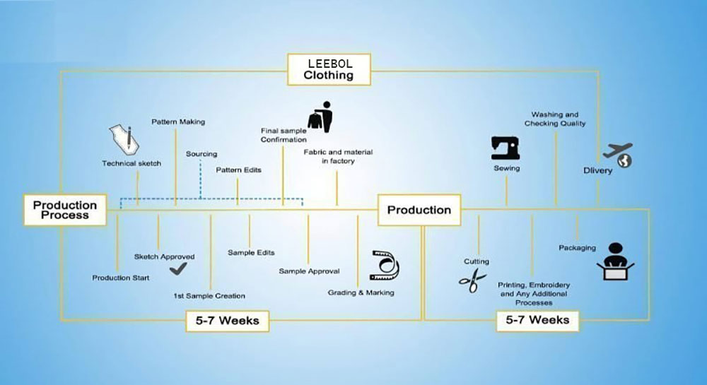 Garment-Manufacturing-Process1